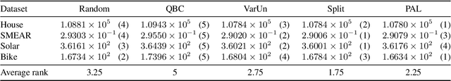 Figure 2 for Streaming Active Learning for Regression Problems Using Regression via Classification