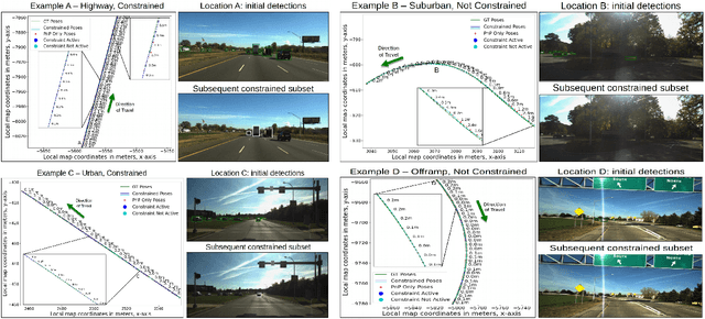 Figure 2 for Locking On: Leveraging Dynamic Vehicle-Imposed Motion Constraints to Improve Visual Localization