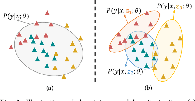 Figure 1 for Beyond Image Prior: Embedding Noise Prior into Conditional Denoising Transformer