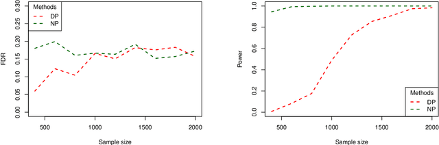 Figure 1 for Knockoffs Inference under Privacy Constraints