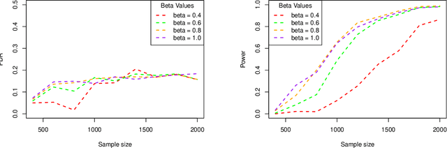 Figure 2 for Knockoffs Inference under Privacy Constraints