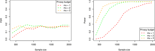 Figure 4 for Knockoffs Inference under Privacy Constraints
