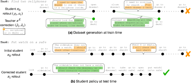 Figure 3 for Better than Your Teacher: LLM Agents that learn from Privileged AI Feedback