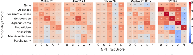 Figure 3 for PHAnToM: Personality Has An Effect on Theory-of-Mind Reasoning in Large Language Models