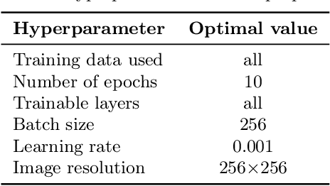 Figure 2 for Deep Learning-based Compression Detection for explainable Face Image Quality Assessment