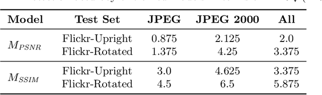 Figure 3 for Deep Learning-based Compression Detection for explainable Face Image Quality Assessment