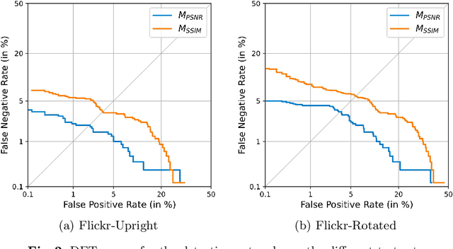 Figure 4 for Deep Learning-based Compression Detection for explainable Face Image Quality Assessment