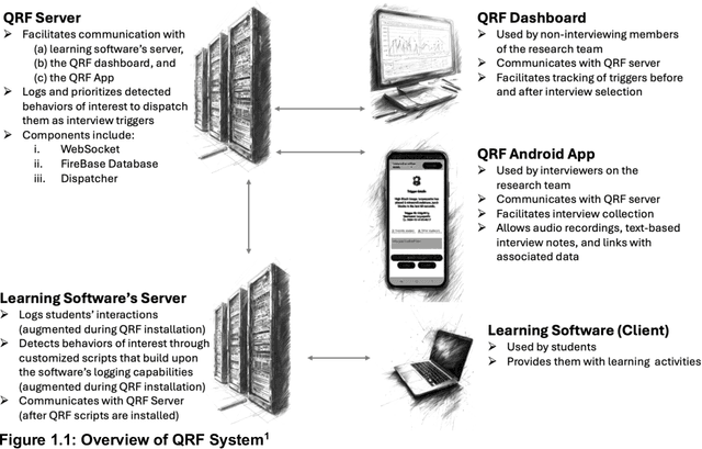 Figure 1 for The Quick Red Fox gets the best Data Driven Classroom Interviews: A manual for an interview app and its associated methodology
