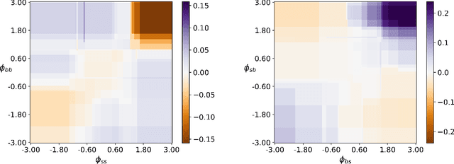 Figure 3 for Artificial Intelligence and Algorithmic Price Collusion in Two-sided Markets