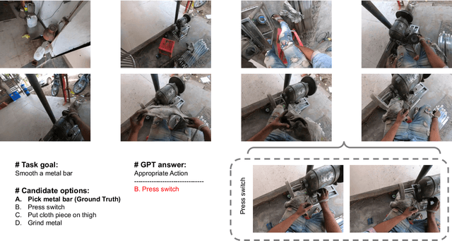 Figure 3 for EgoPlan-Bench2: A Benchmark for Multimodal Large Language Model Planning in Real-World Scenarios