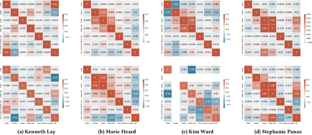 Figure 3 for Stationary Algorithmic Balancing For Dynamic Email Re-Ranking Problem