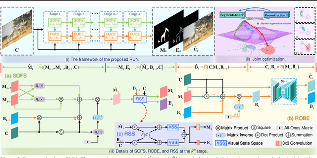 Figure 3 for RUN: Reversible Unfolding Network for Concealed Object Segmentation