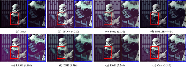 Figure 4 for Edge-guided Low-light Image Enhancement with Inertial Bregman Alternating Linearized Minimization