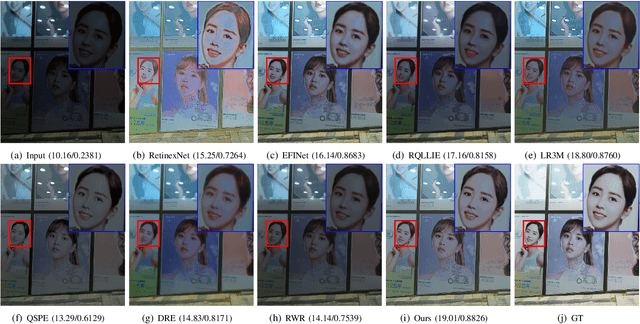 Figure 2 for Edge-guided Low-light Image Enhancement with Inertial Bregman Alternating Linearized Minimization