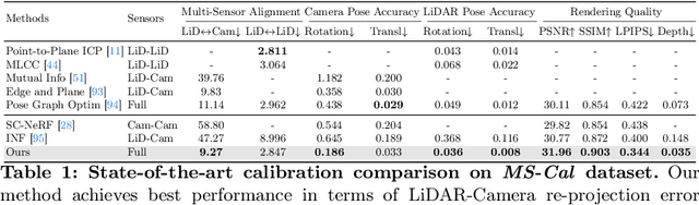 Figure 2 for UniCal: Unified Neural Sensor Calibration