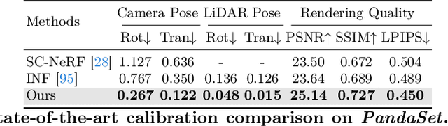 Figure 4 for UniCal: Unified Neural Sensor Calibration