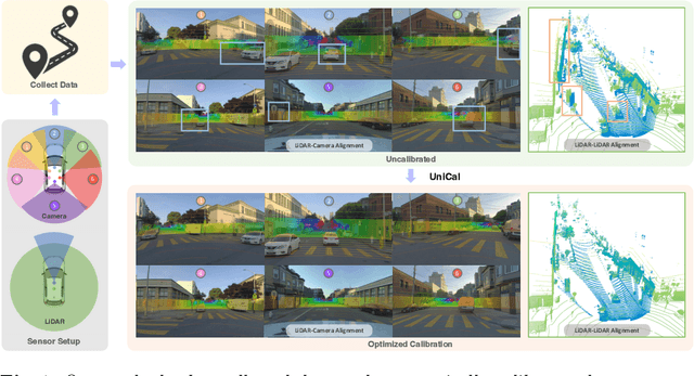 Figure 1 for UniCal: Unified Neural Sensor Calibration