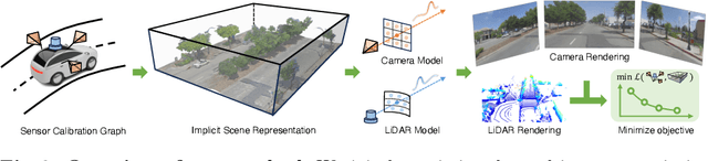 Figure 3 for UniCal: Unified Neural Sensor Calibration