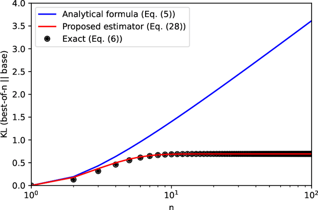 Figure 1 for Theoretical guarantees on the best-of-n alignment policy