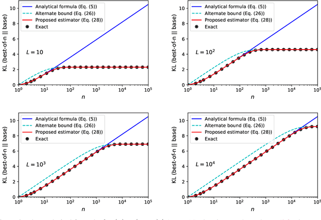 Figure 2 for Theoretical guarantees on the best-of-n alignment policy