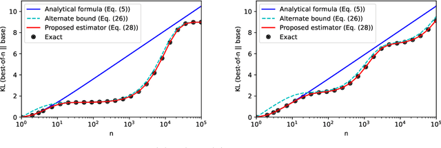 Figure 3 for Theoretical guarantees on the best-of-n alignment policy