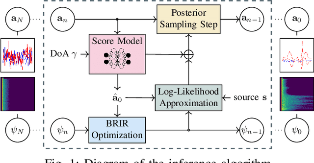 Figure 1 for HRTF Estimation using a Score-based Prior