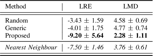 Figure 4 for HRTF Estimation using a Score-based Prior