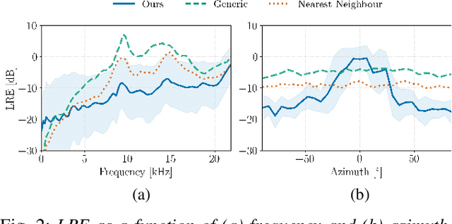 Figure 2 for HRTF Estimation using a Score-based Prior