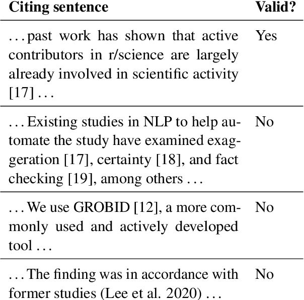 Figure 4 for The Noisy Path from Source to Citation: Measuring How Scholars Engage with Past Research