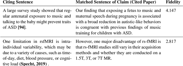 Figure 1 for The Noisy Path from Source to Citation: Measuring How Scholars Engage with Past Research