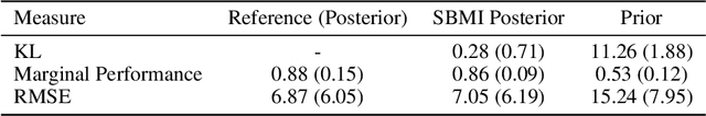 Figure 2 for Simultaneous identification of models and parameters of scientific simulators