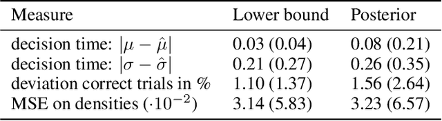 Figure 4 for Simultaneous identification of models and parameters of scientific simulators