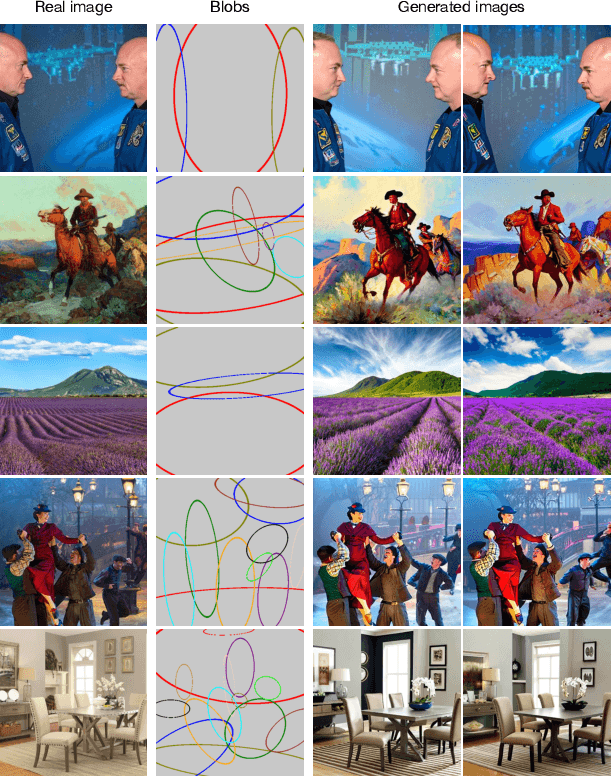 Figure 1 for Compositional Text-to-Image Generation with Dense Blob Representations