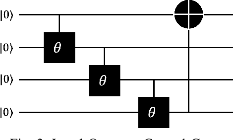 Figure 2 for Hierarchical Quantum Control Gates for Functional MRI Understanding