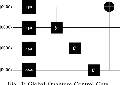 Figure 3 for Hierarchical Quantum Control Gates for Functional MRI Understanding