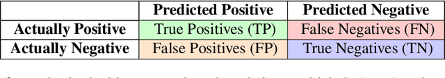 Figure 4 for Optimizing for ROC Curves on Class-Imbalanced Data by Training over a Family of Loss Functions