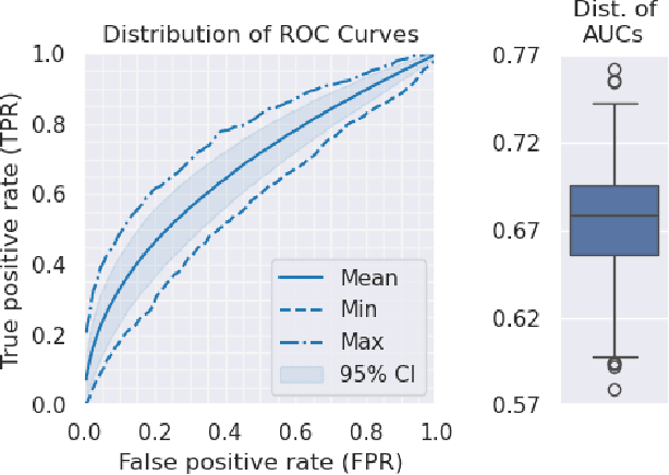 Figure 3 for Optimizing for ROC Curves on Class-Imbalanced Data by Training over a Family of Loss Functions