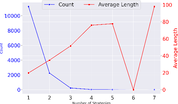 Figure 3 for Emotional Supporters often Use Multiple Strategies in a Single Turn