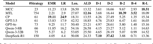 Figure 4 for Emotional Supporters often Use Multiple Strategies in a Single Turn