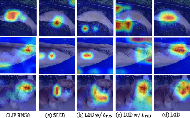 Figure 3 for Lightweight Model Pre-training via Language Guided Knowledge Distillation