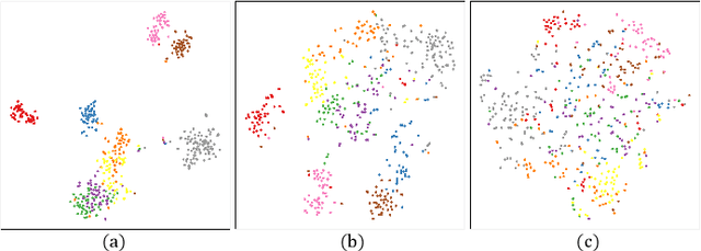Figure 4 for Lightweight Model Pre-training via Language Guided Knowledge Distillation