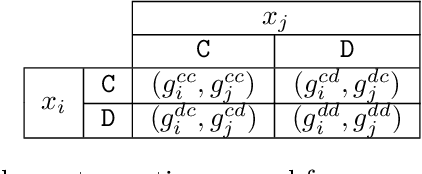 Figure 4 for Theory of Mind Enhances Collective Intelligence