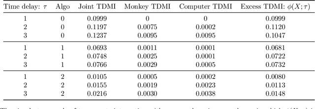 Figure 1 for Theory of Mind Enhances Collective Intelligence