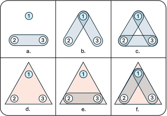 Figure 2 for Theory of Mind Enhances Collective Intelligence