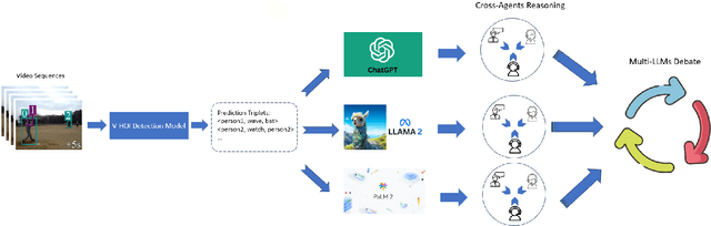 Figure 2 for Enhancing Human-Centered Dynamic Scene Understanding via Multiple LLMs Collaborated Reasoning