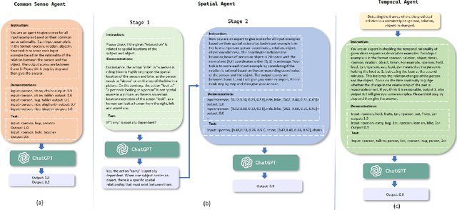 Figure 3 for Enhancing Human-Centered Dynamic Scene Understanding via Multiple LLMs Collaborated Reasoning