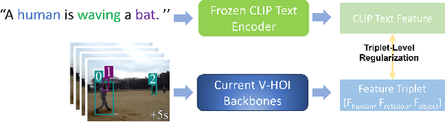 Figure 4 for Enhancing Human-Centered Dynamic Scene Understanding via Multiple LLMs Collaborated Reasoning