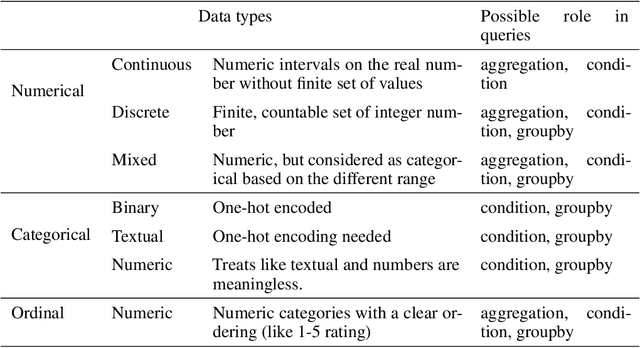 Figure 2 for GAN-based Tabular Data Generator for Constructing Synopsis in Approximate Query Processing: Challenges and Solutions