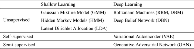 Figure 4 for GAN-based Tabular Data Generator for Constructing Synopsis in Approximate Query Processing: Challenges and Solutions