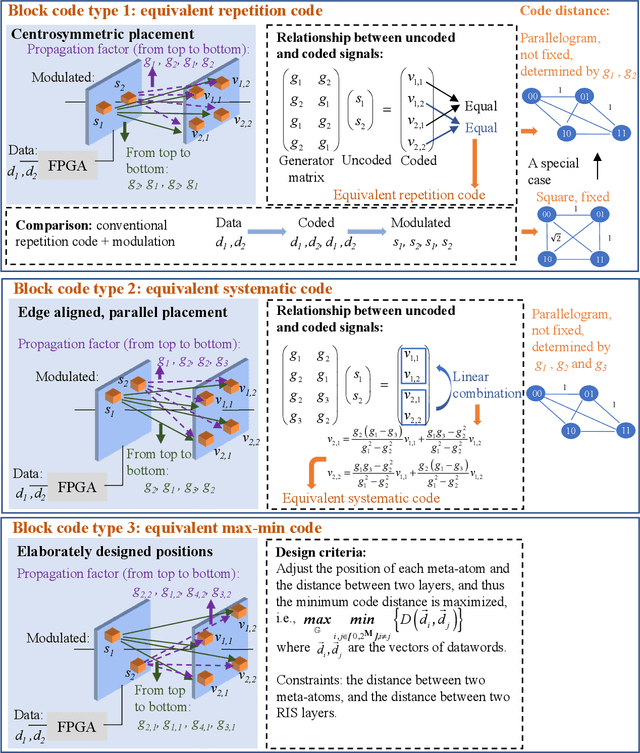 Figure 4 for RIS-based Over-the-air Diffractional Channel Coding